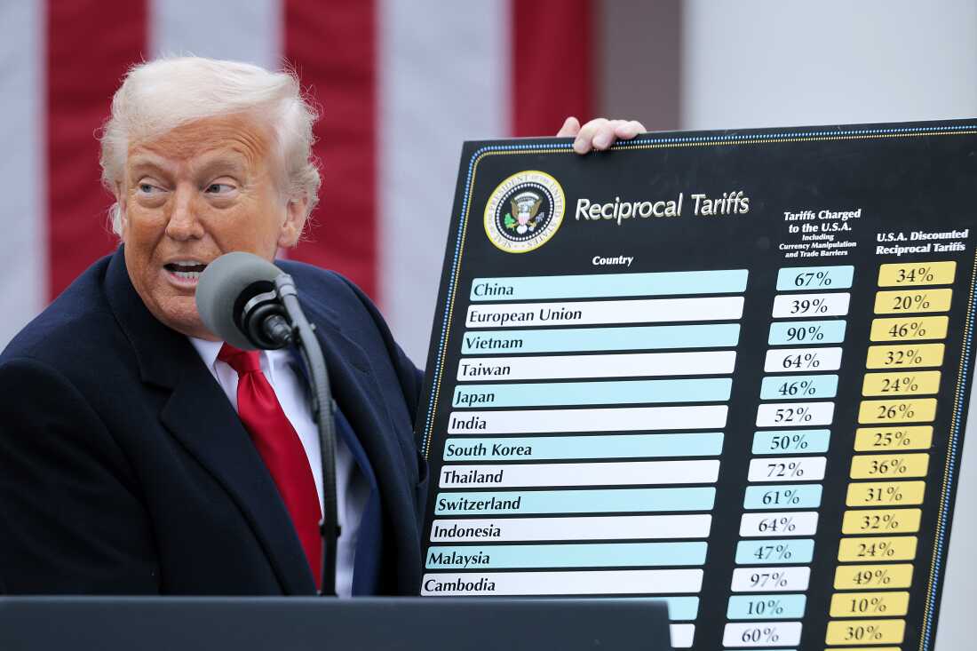 Gas Prices and Tariffs Are Both Squeezing Budgets in 2026 — But for Different Reasons